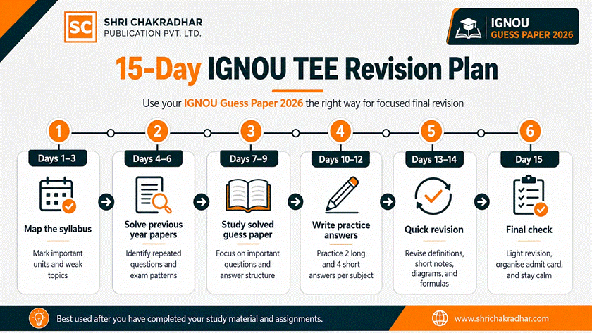 15-day IGNOU TEE revision plan using IGNOU guess paper 2026